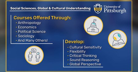 General Education Requirements