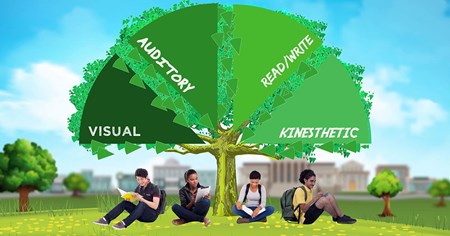 Learning Styles